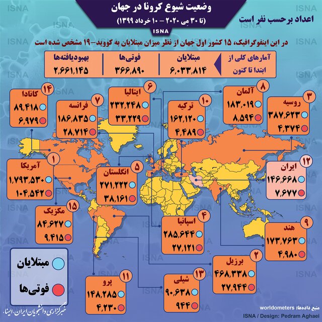 کرونا 10 خرداد
