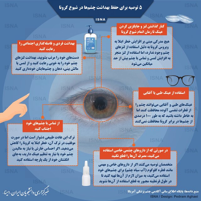 کرونا چشم ها