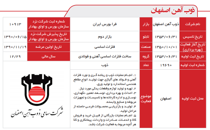 عملکرد ذوب زیر ذره بین