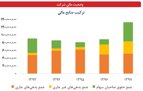 عملکرد ذوب زیر ذره بین