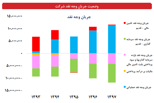 عملکرد ذوب زیر ذره بین