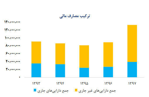 عملکرد ذوب زیر ذره بین
