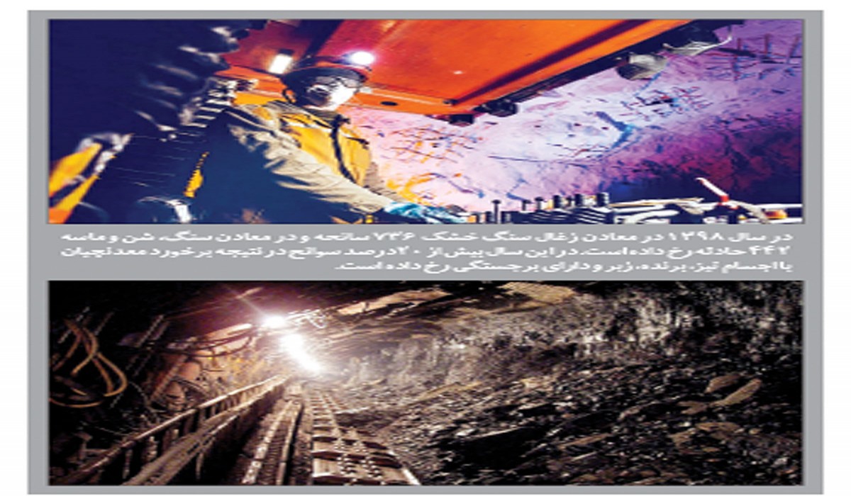 وضعیت وقوع سوانح برای معدن‌کاران ایرانی